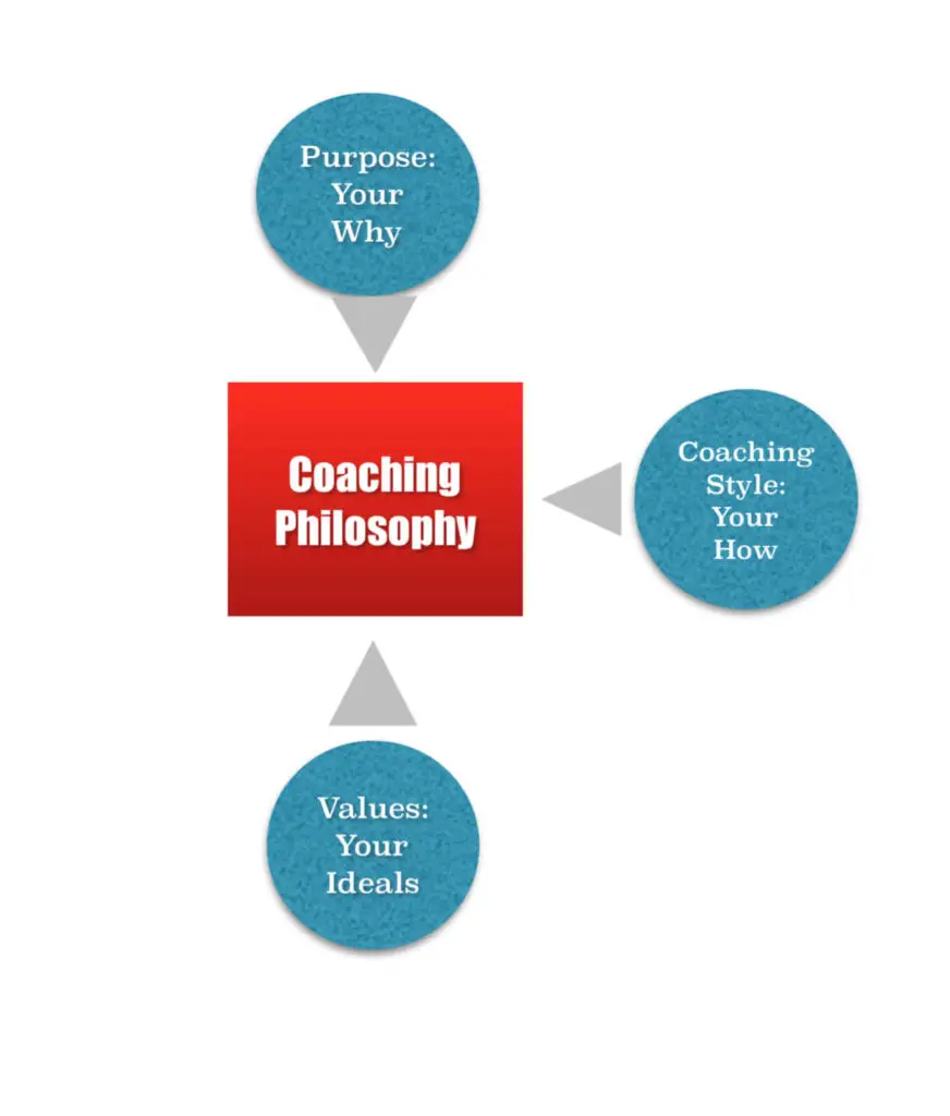Coaching Philosophy